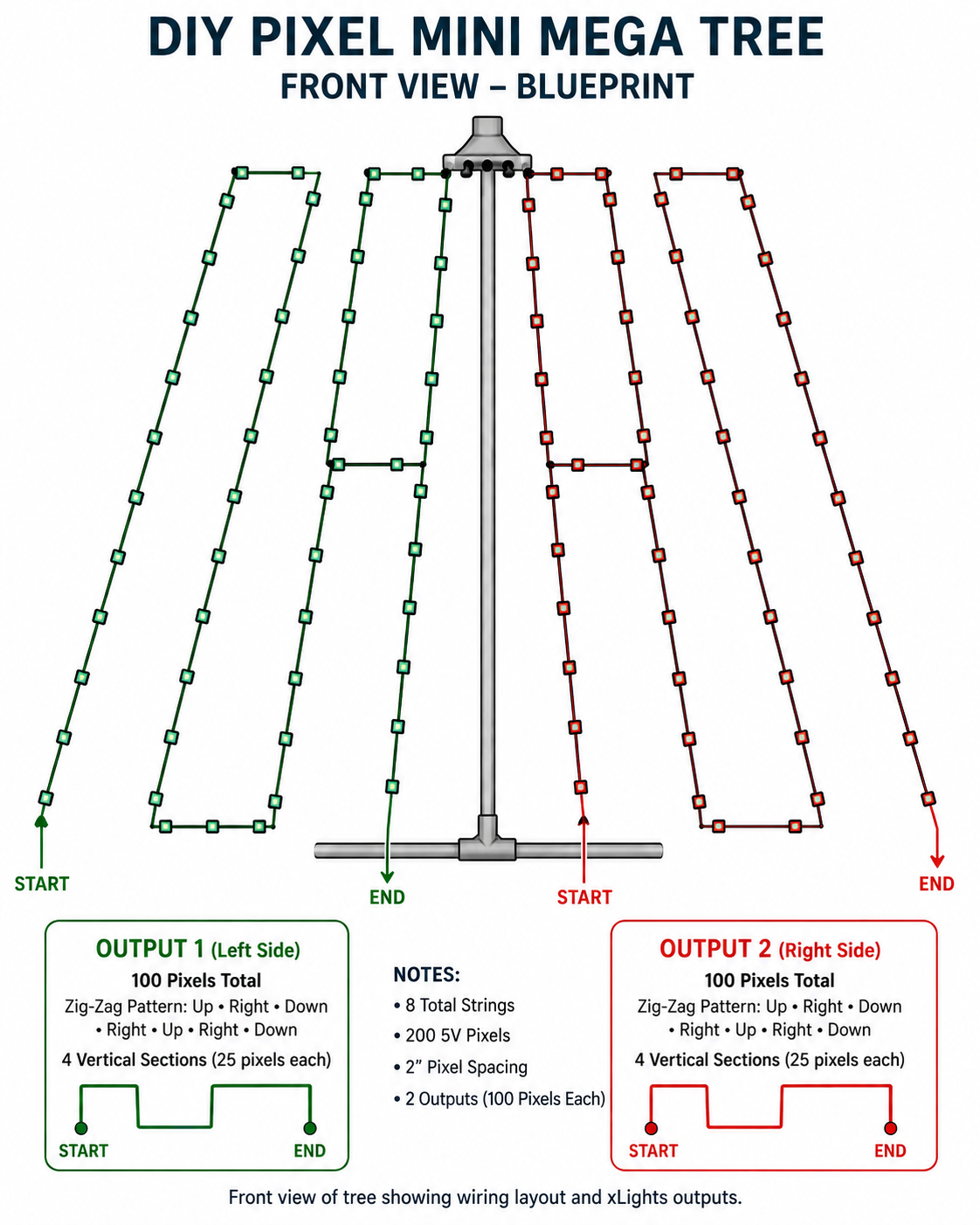 DIY Pixel Mini Mega Tree Wiring Diagram
